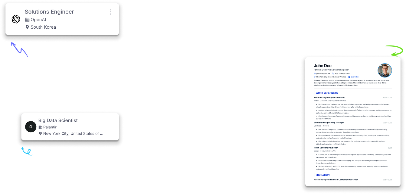 dashboard-elements
